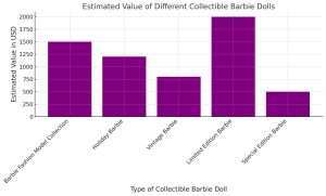 Barbie Collectibles