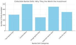 Barbie Collectibles