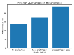 Barbie Doll Display Cases Online, Barbie Doll Display Cases Online for Elegant and Secure Collecting