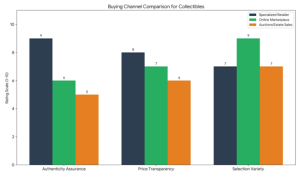 Vintage Barbie Dolls for Collectors, Where to Find Vintage Barbie Dolls for Collectors Today