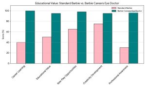 Barbie Careers Eye Doctor