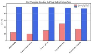 Barbie Clothes Pack